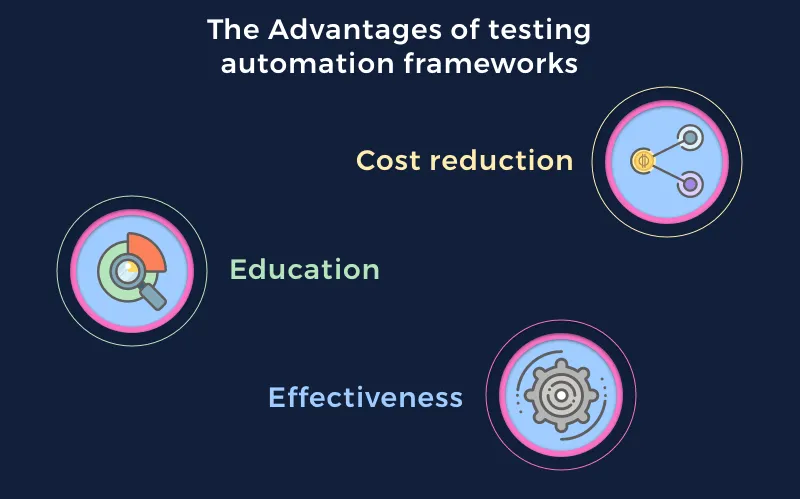 ios ui automation framework