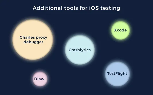ios unit testing framework