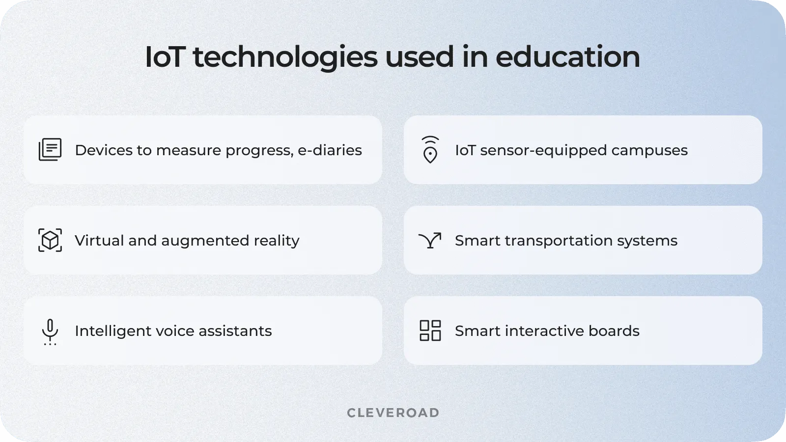 IoT for education
