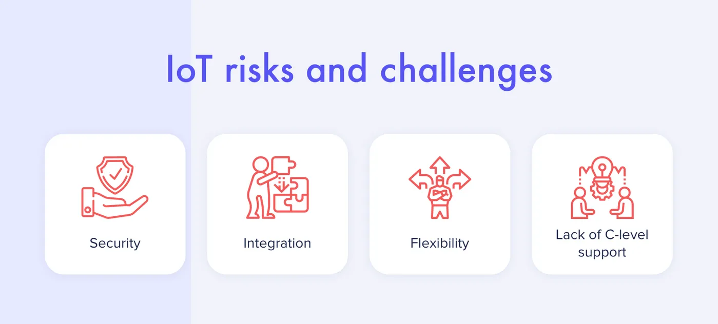 IoT risks and challenges
