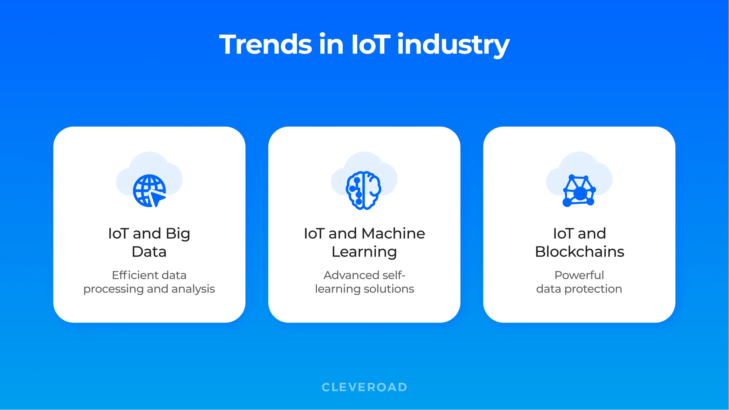 iot trends 2022