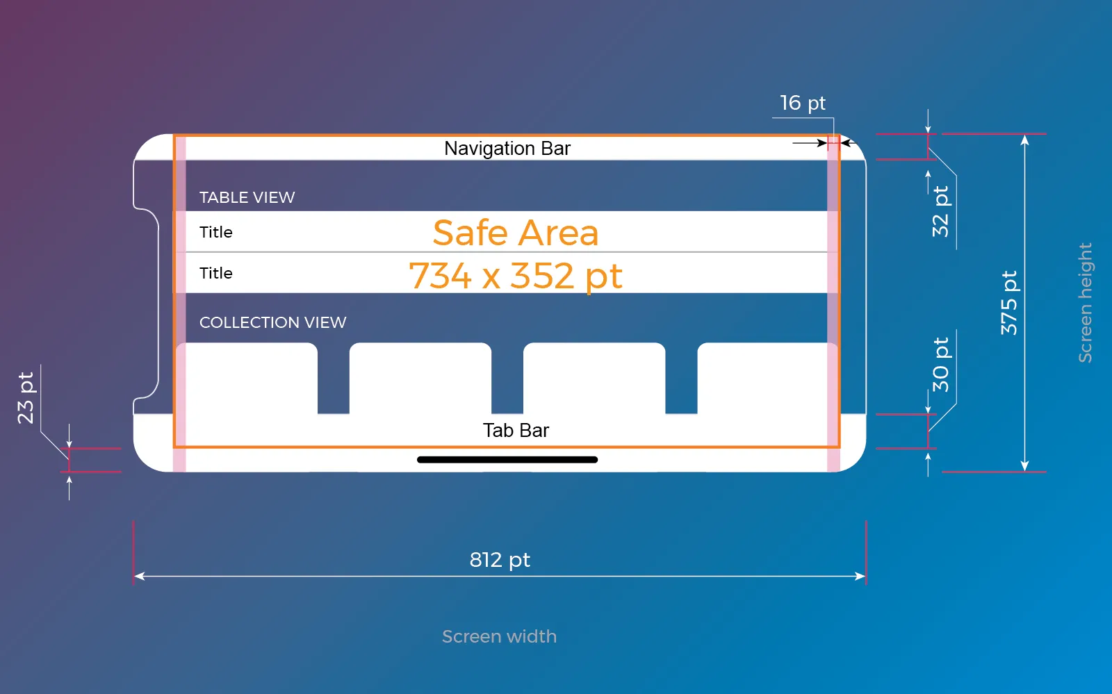 iPhone X Safe Area: Landscape