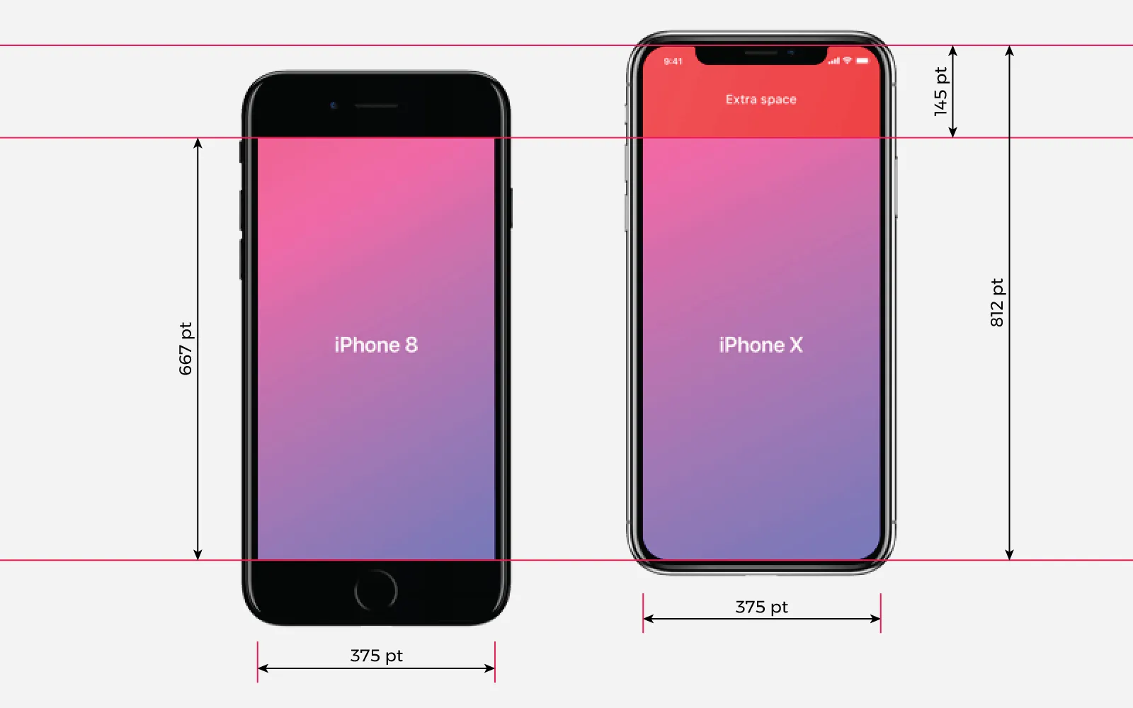 iPhone X screen comparison