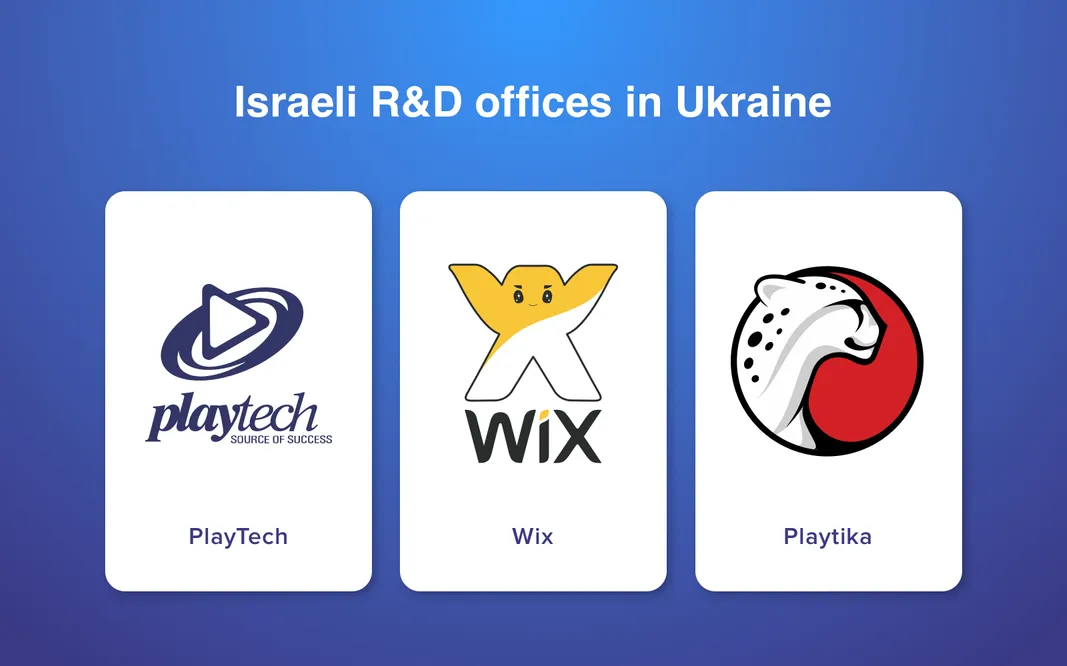 Israeli R&D offices
