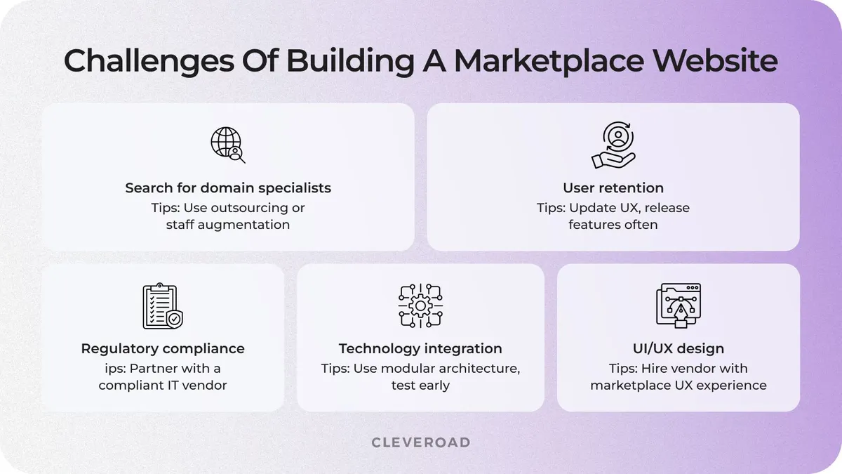 issues of building a marketplace website