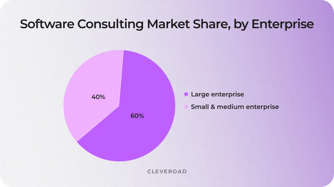 IT Consulting Rates per Hour By Country and Specialization