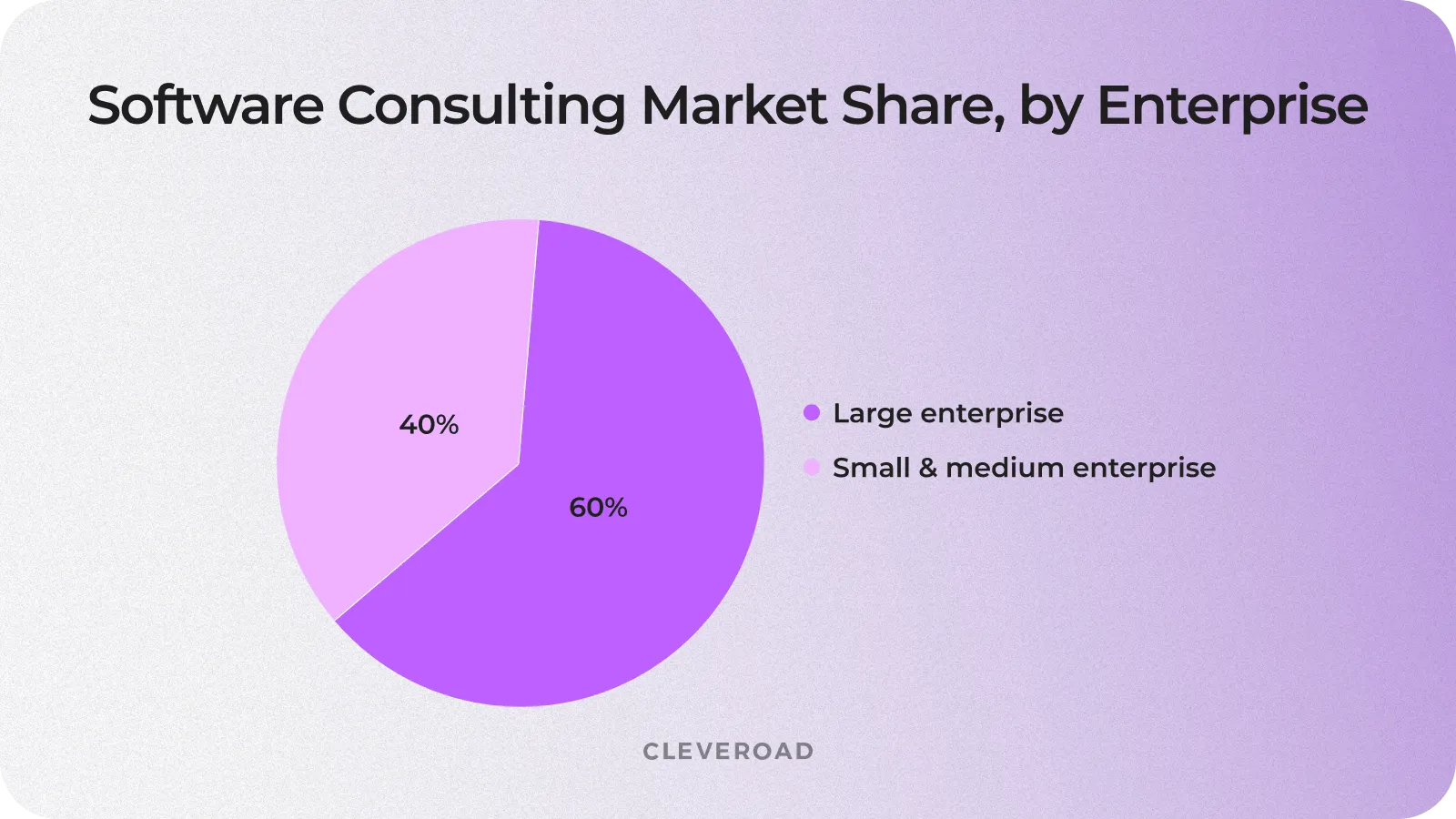 IT consulting market share in Europe, by enterprise