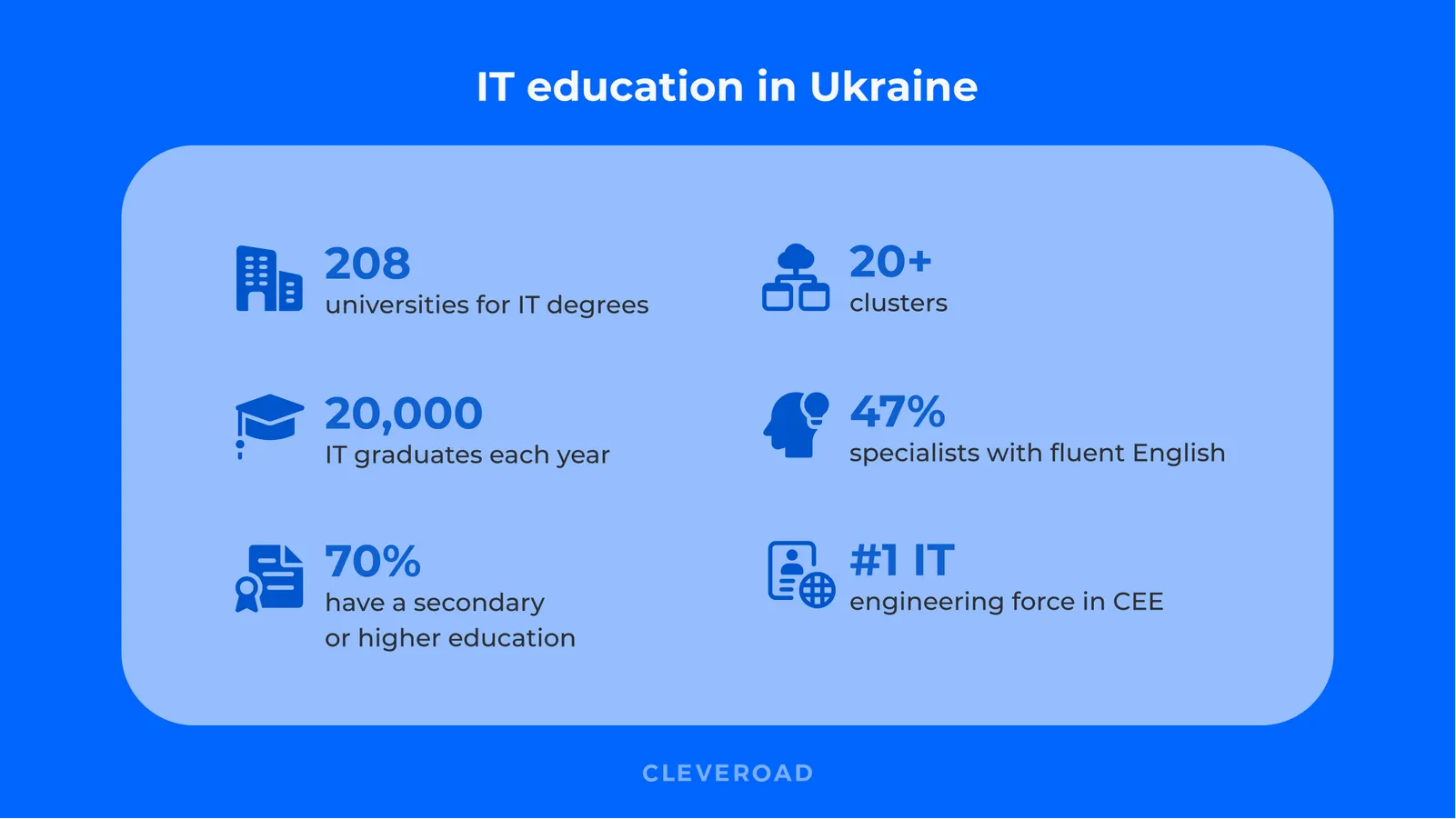 IT education in Ukraine