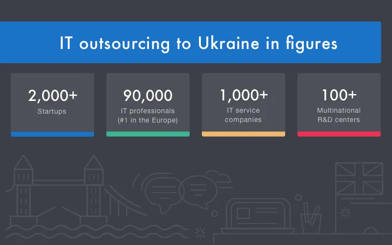 IT industry in Ukraine: interesting statistics