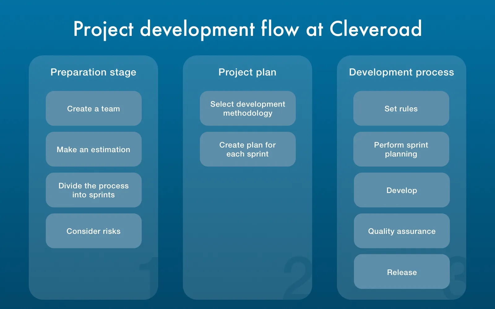 it performance management framework