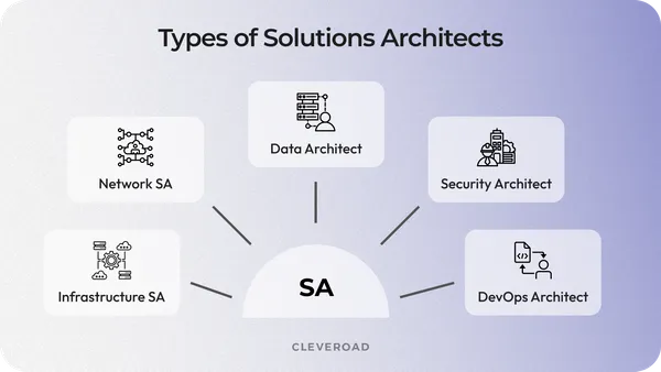it solition architect