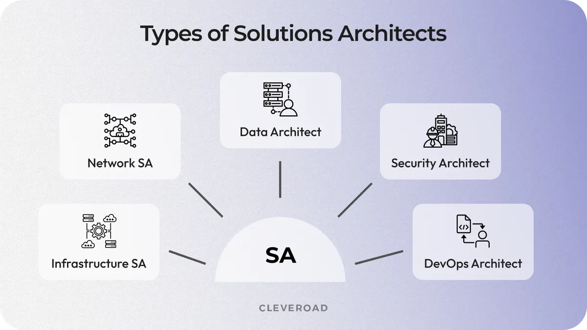 it solition architect