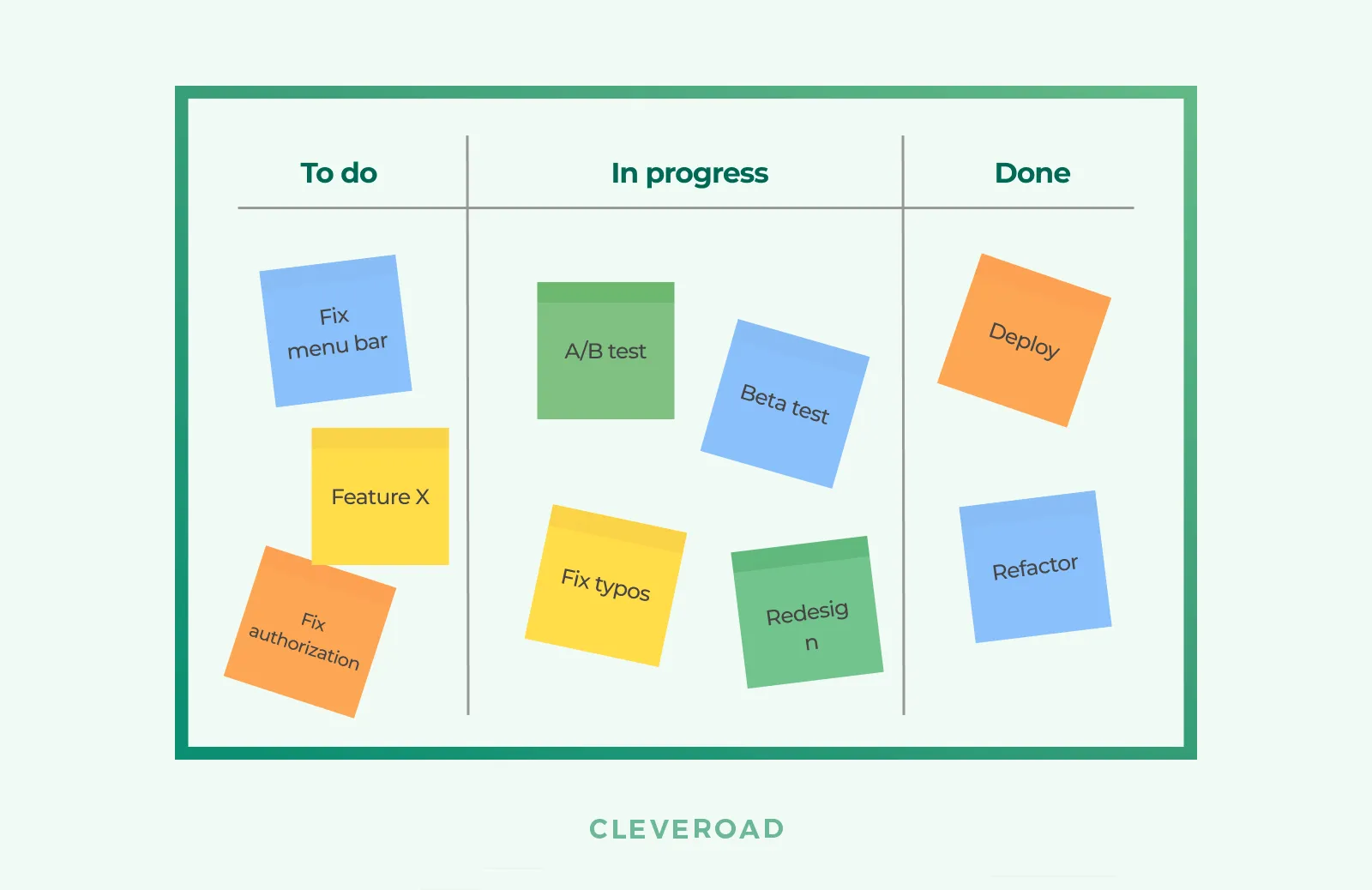 Kanban methodology