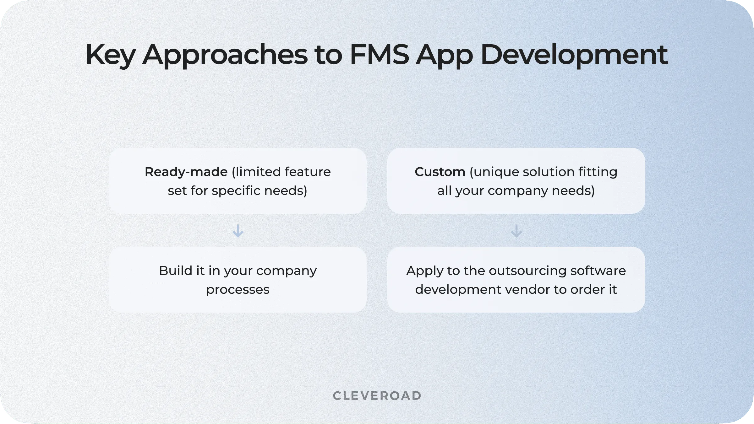 Key approaches to FSM software creation