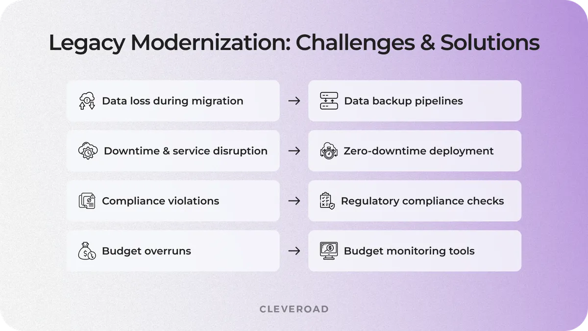 key challenges and solutions of legacy modernization in insurance