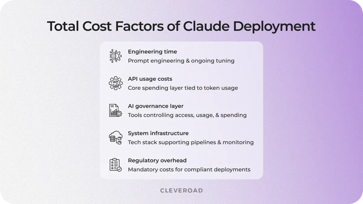 Key cost factors of Claude deployment