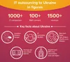 Software outsourcing to Ukraine: key takeaways