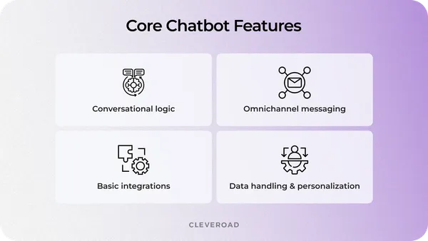 The In-Depth Chatbot Development Cost Guide for 2026