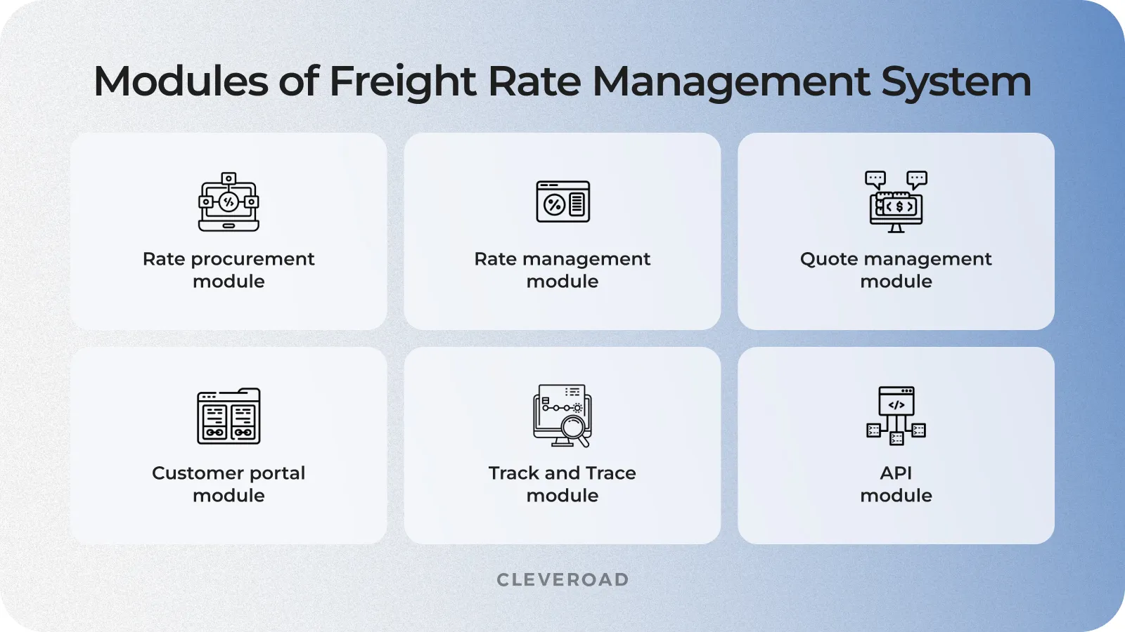 Key functionalities of freight rate management system