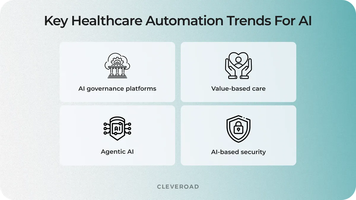 Key health automation trends for AI