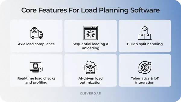 Load Planning Software in 2026: Essentials to Consider