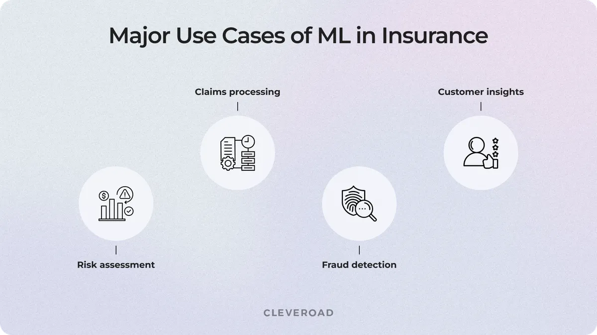 Key machine learning use cases for insurance