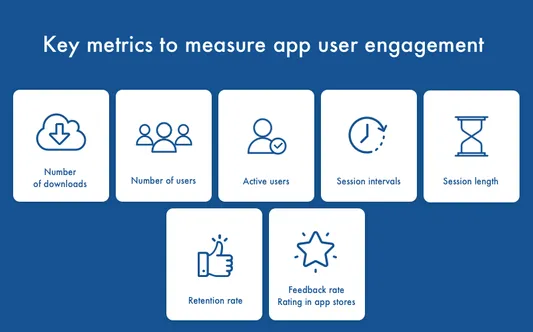 app engagement metrics
