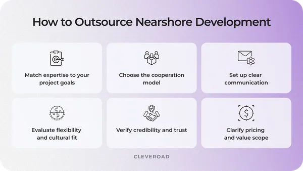 What Is Nearshore Software Development [Full Guide for 2026]