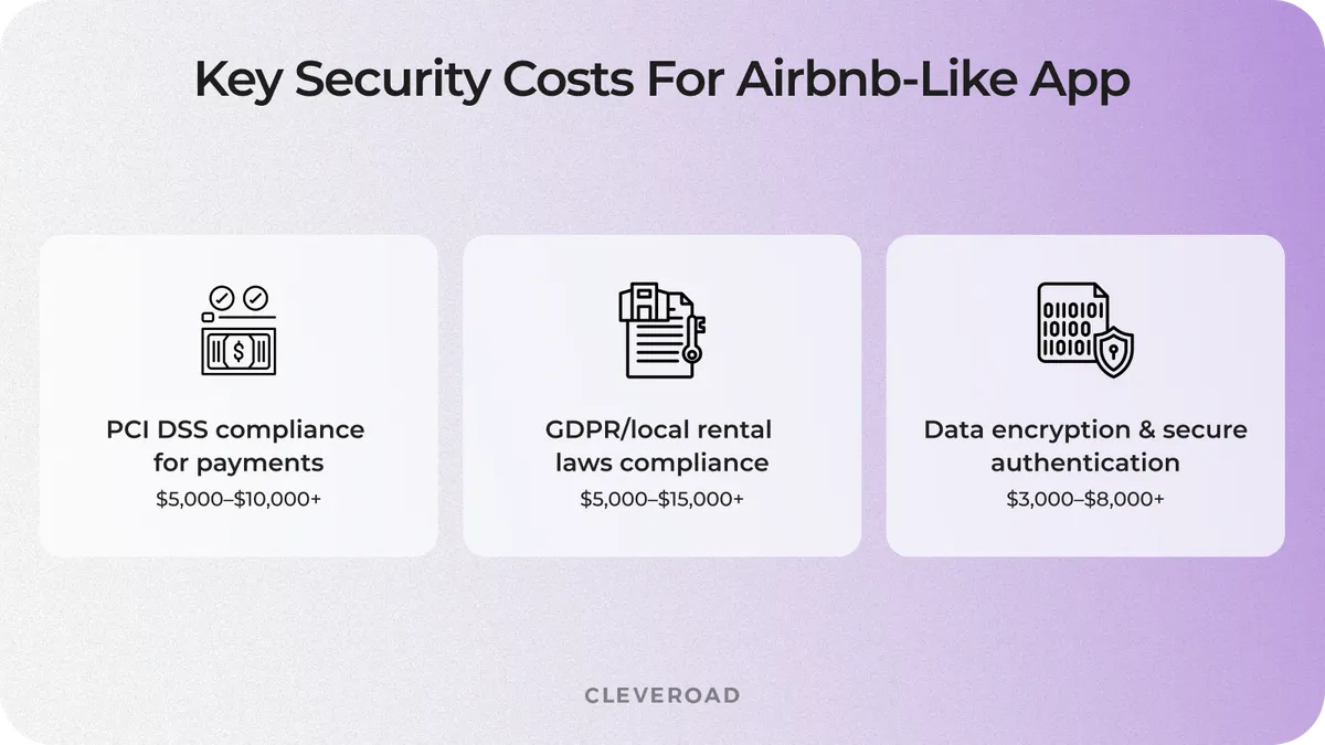 Key security costs for Airbnb-similar app