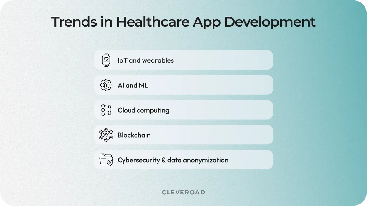 Key trends of healthcare app development
