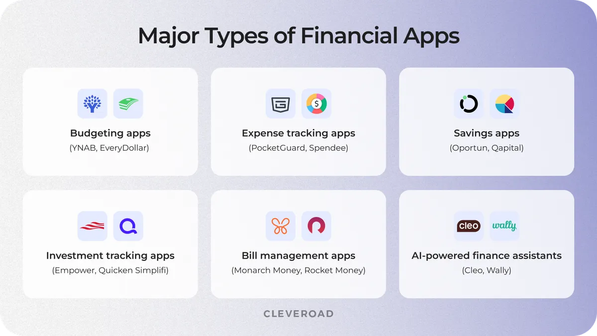 Key types of personal finance apps