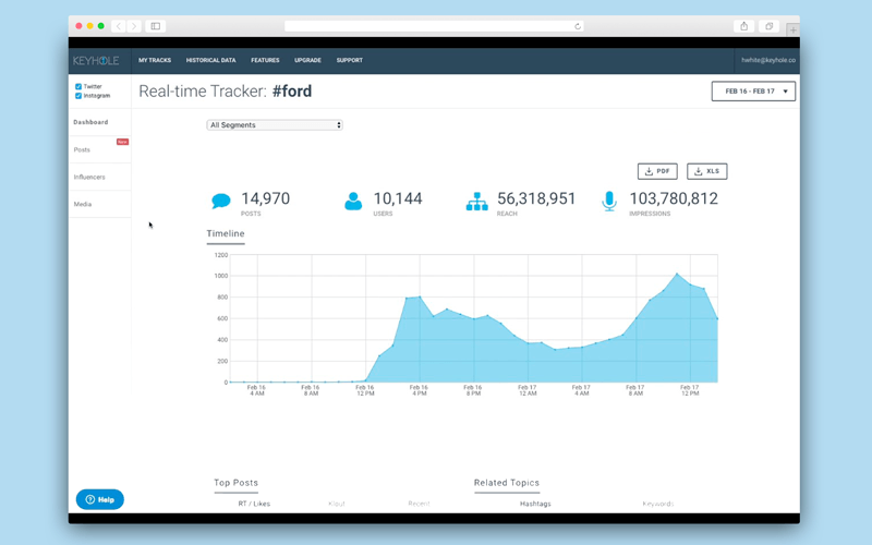 Social media monitoring software: Keyhole