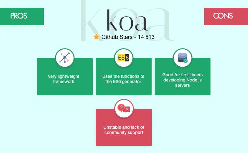 Koa.js framework: pros and cons