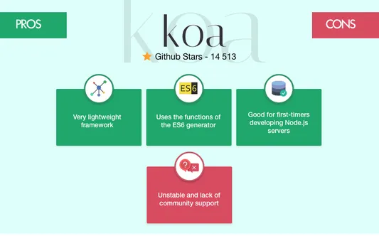Koa.js framework: pros and cons
