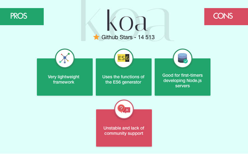 Koa.js framework: pros and cons