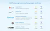 Kotlin language: Popularity on GitHub