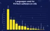 finance with python