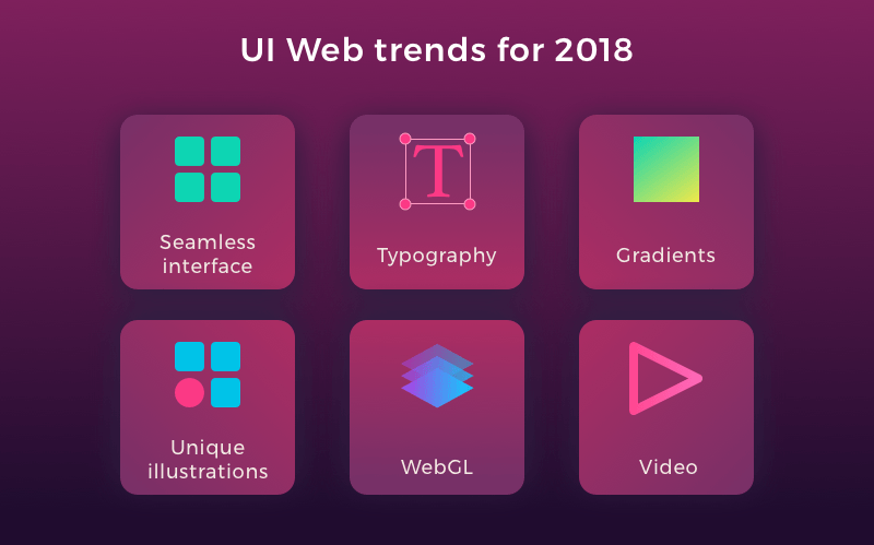 latest ui design trends