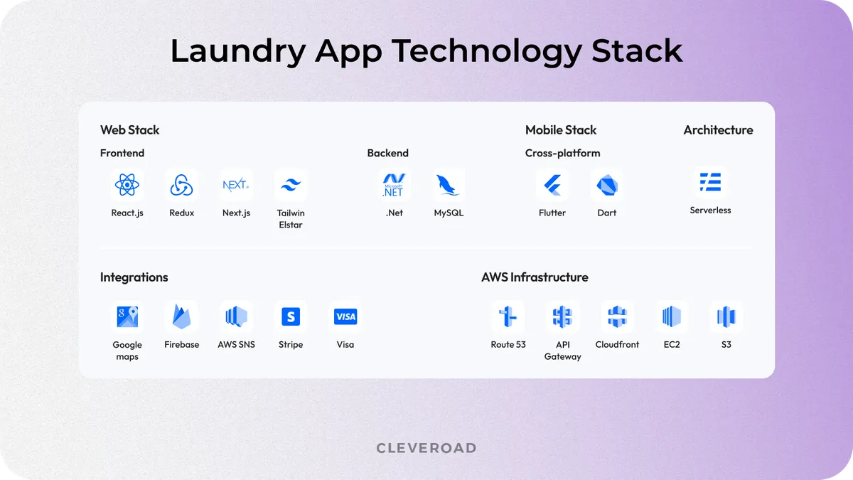 laundry app development cost