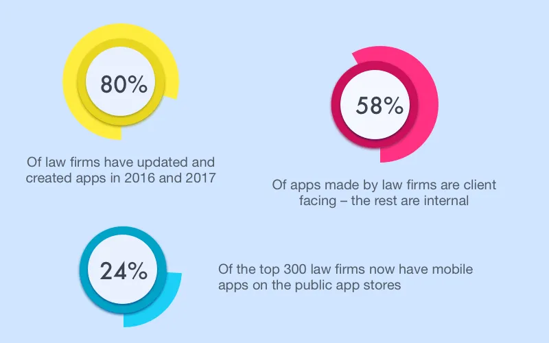 Law firm software: General statistics