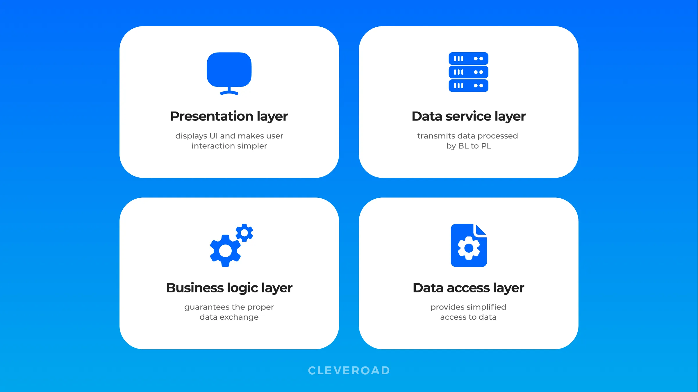 Layers of web app architecture