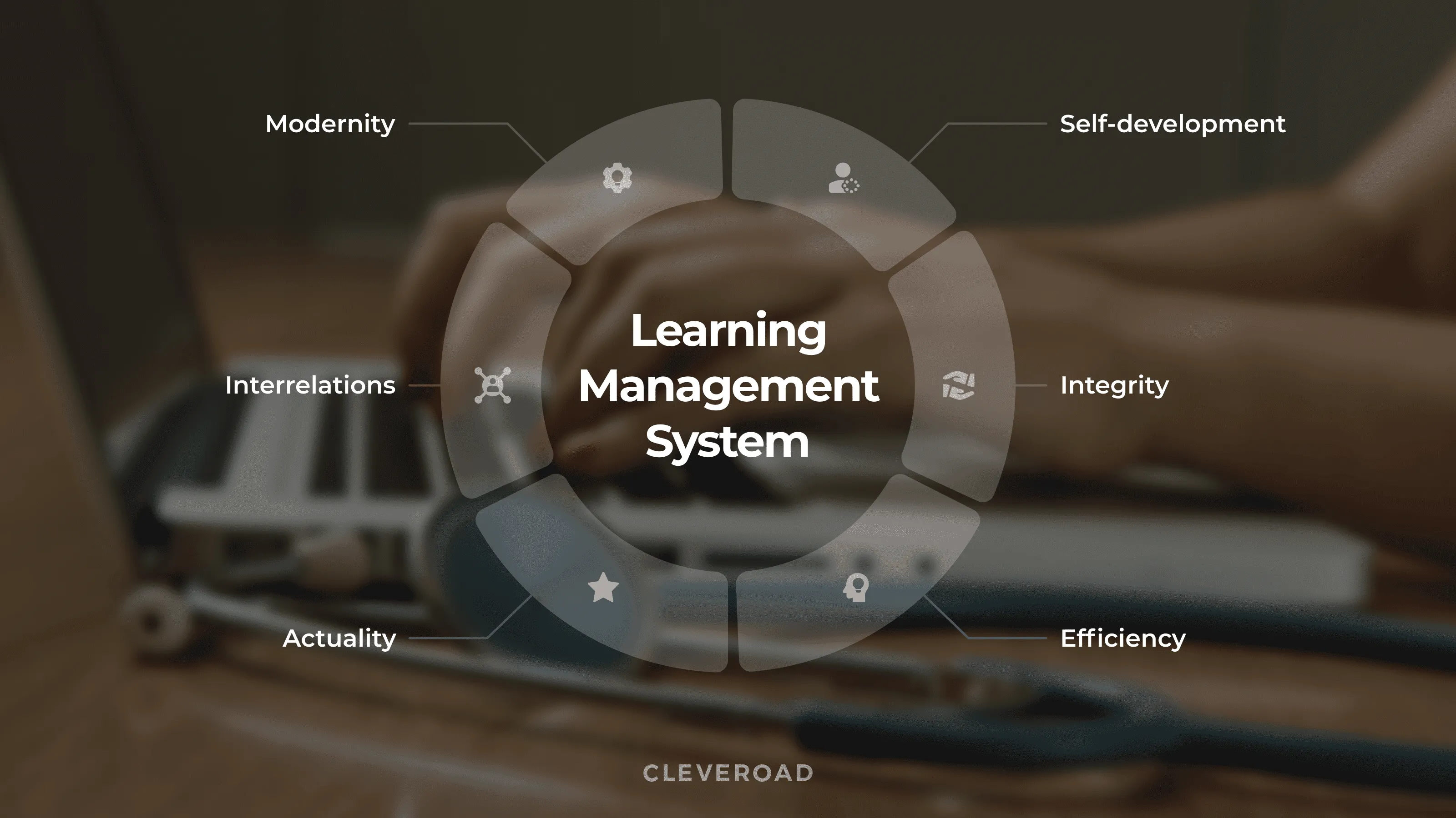 Learning management system and the values it offers