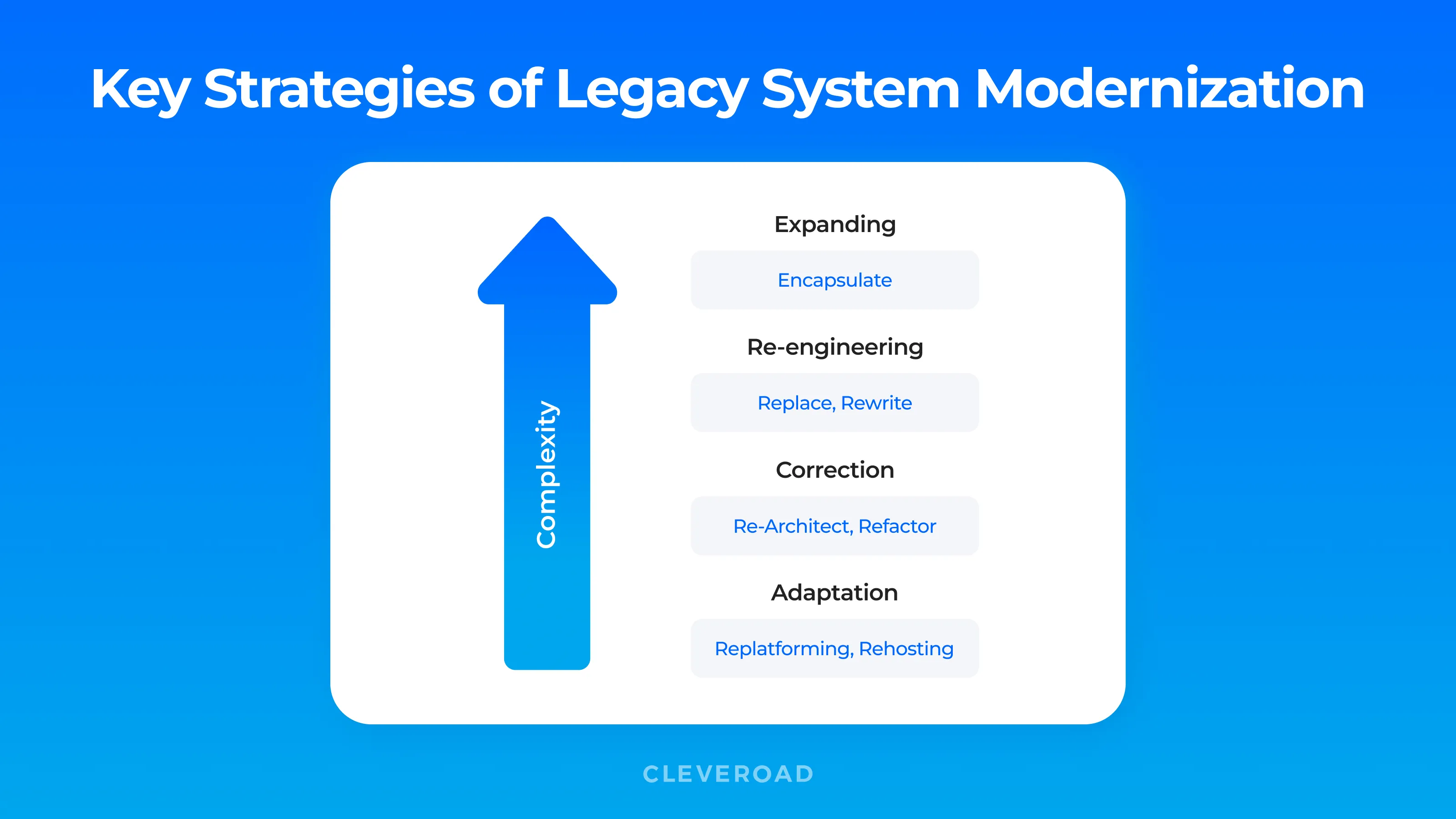 Legacy software modernization strategies