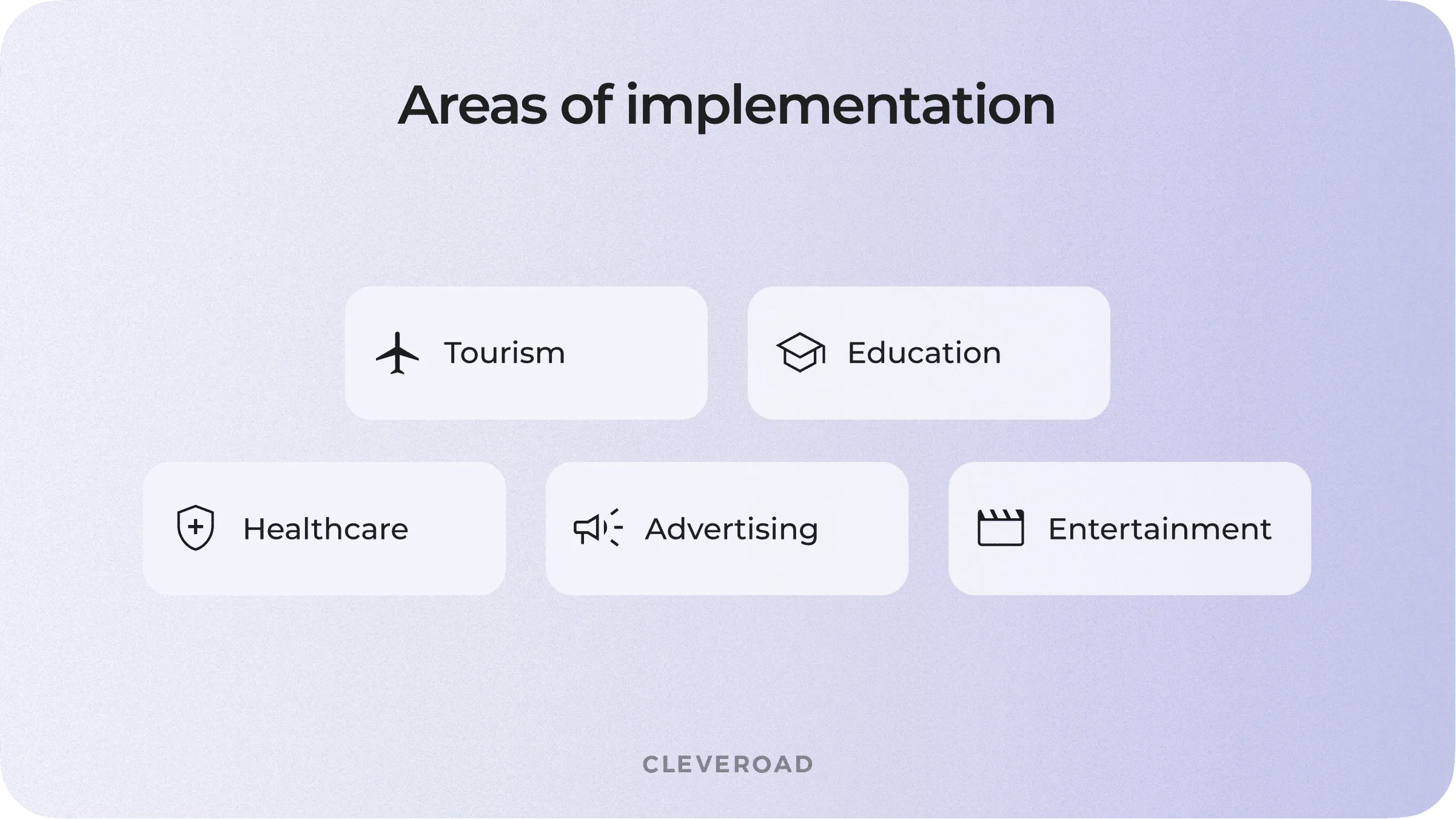 Location-based AR. Areas of implementation
