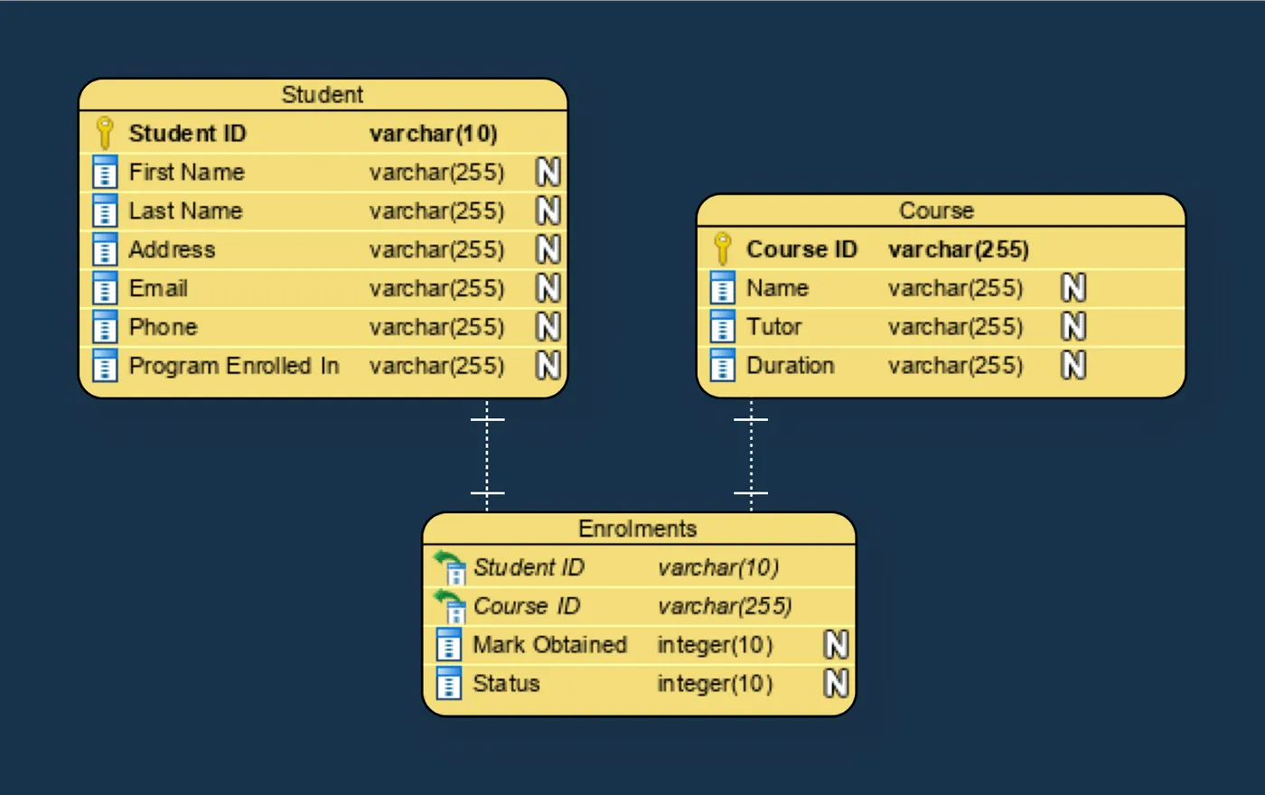 Logical data mode