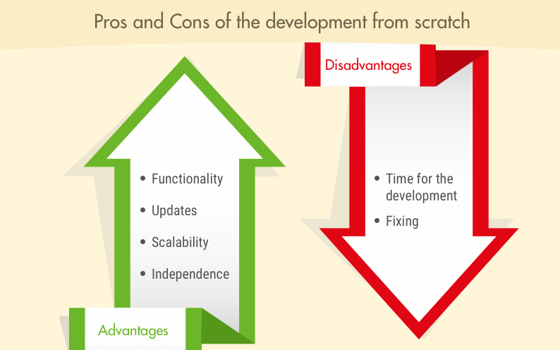 Logistics management development pros and cons