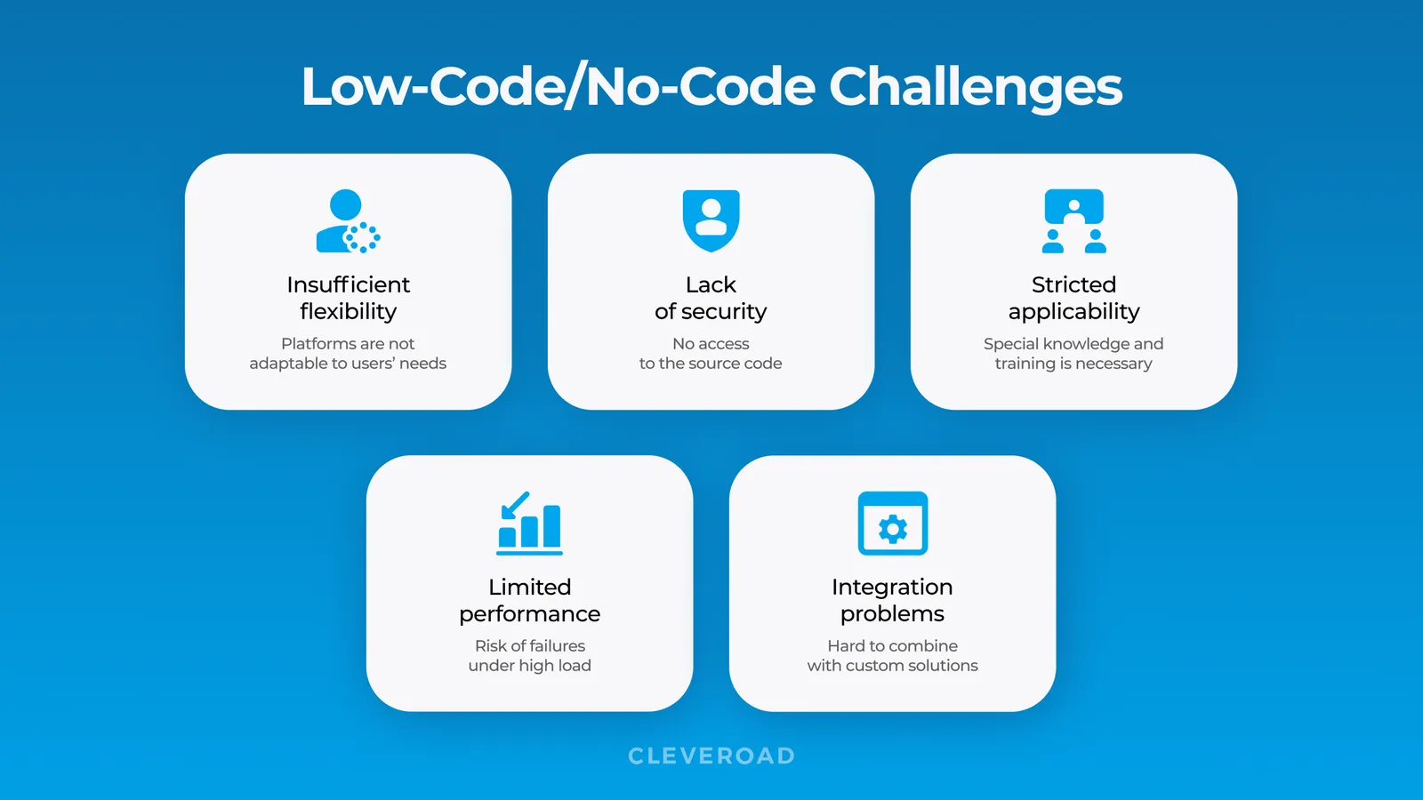 low code no code challenges
