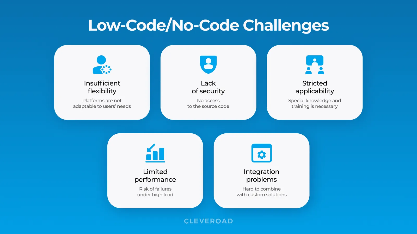 A Low Code/No Code App Development: How To Succeed?