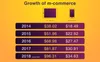 M-commerce growth