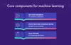 Components of successful machine learning
